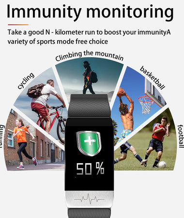 What Exactly Can a Smartwatch Do?